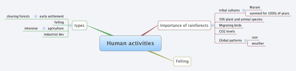 Thumbnail of mind map