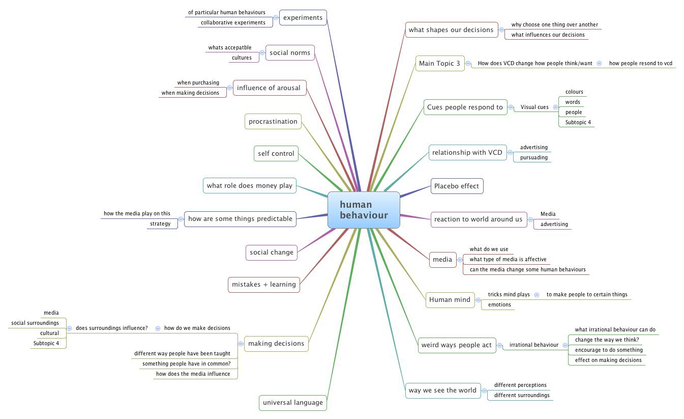 Thumbnail of mind map