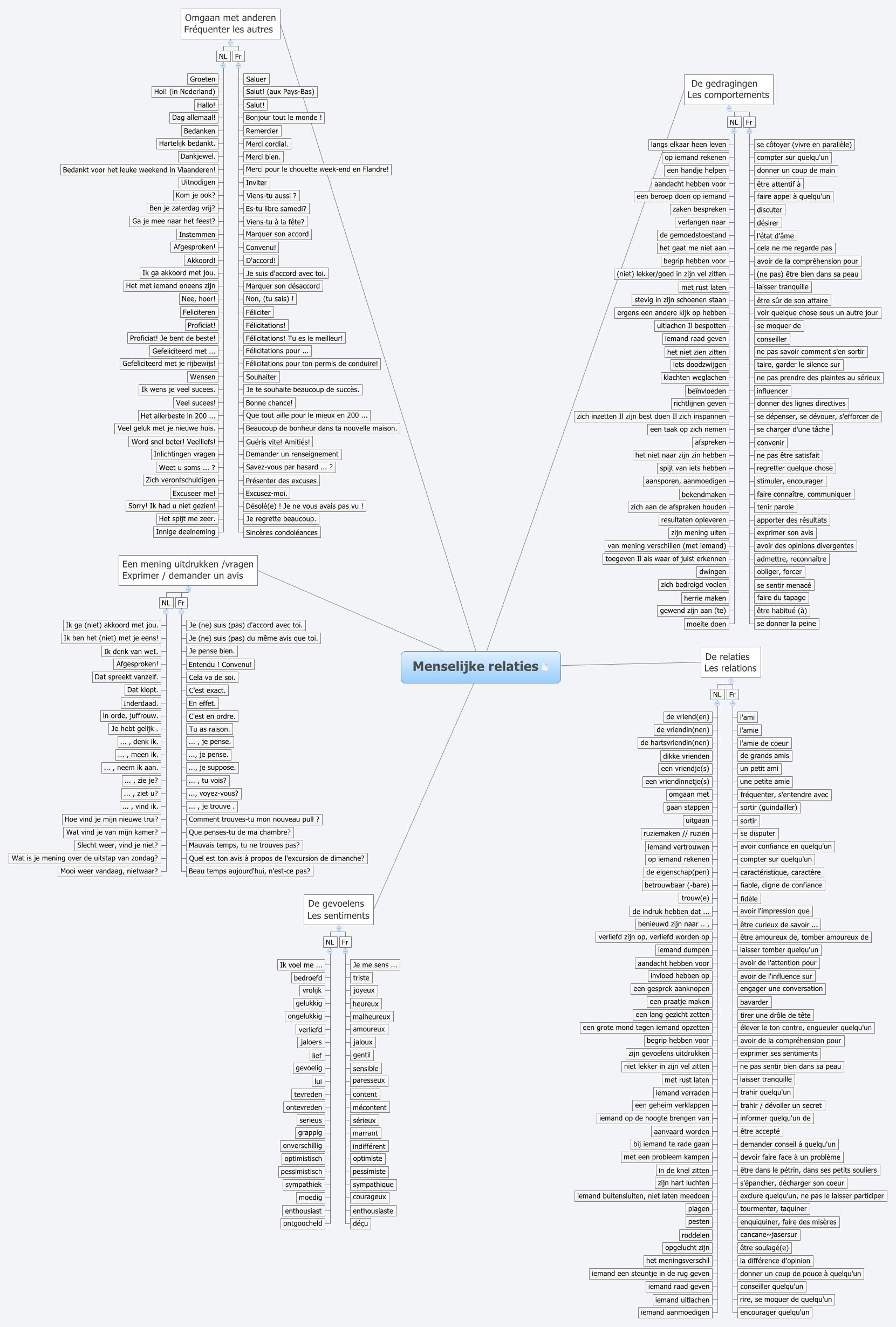 Thumbnail of mind map
