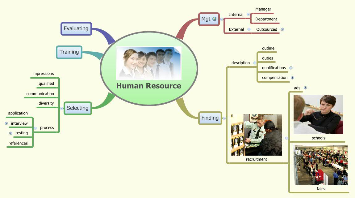 Thumbnail of mind map