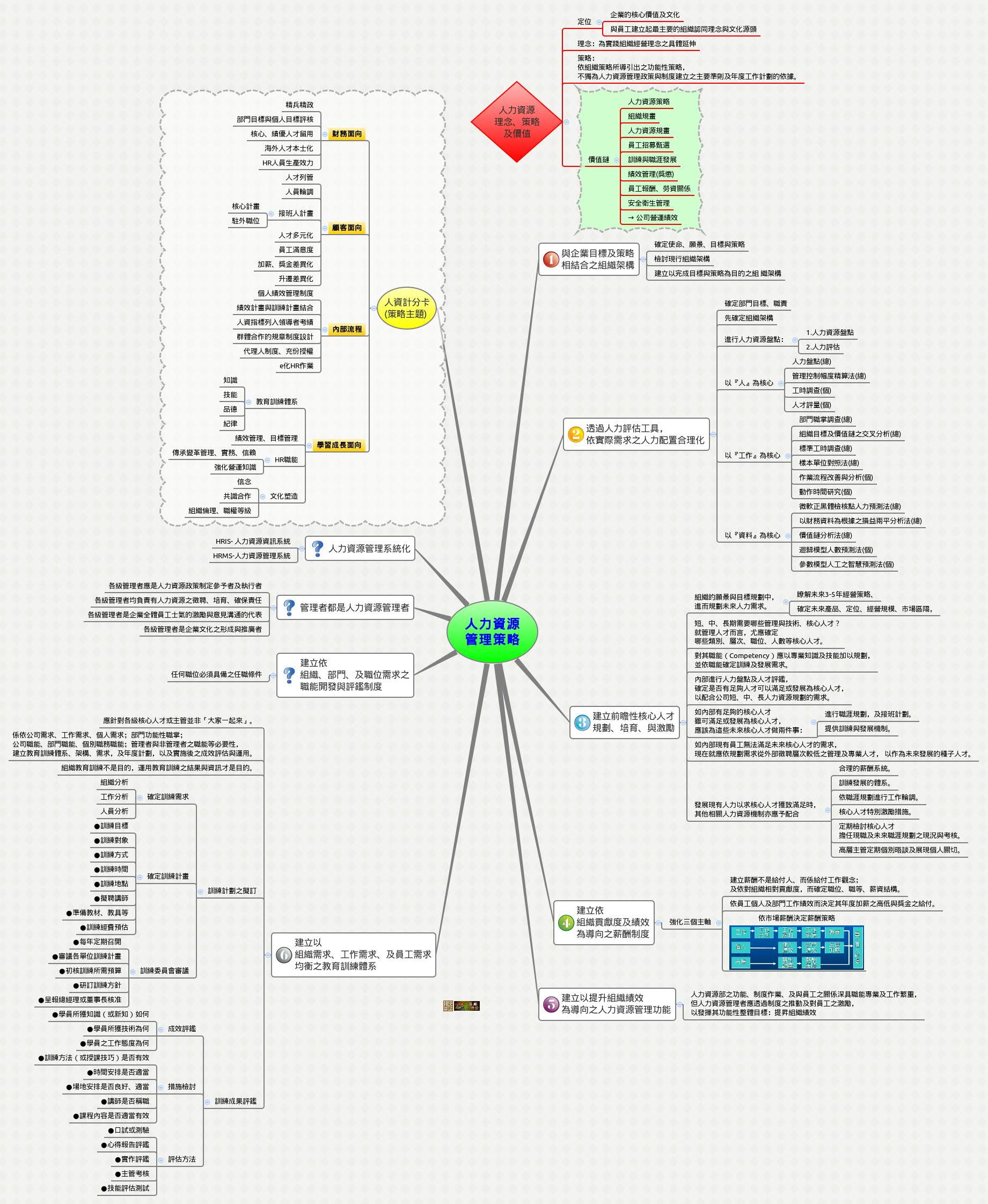 Thumbnail of mind map