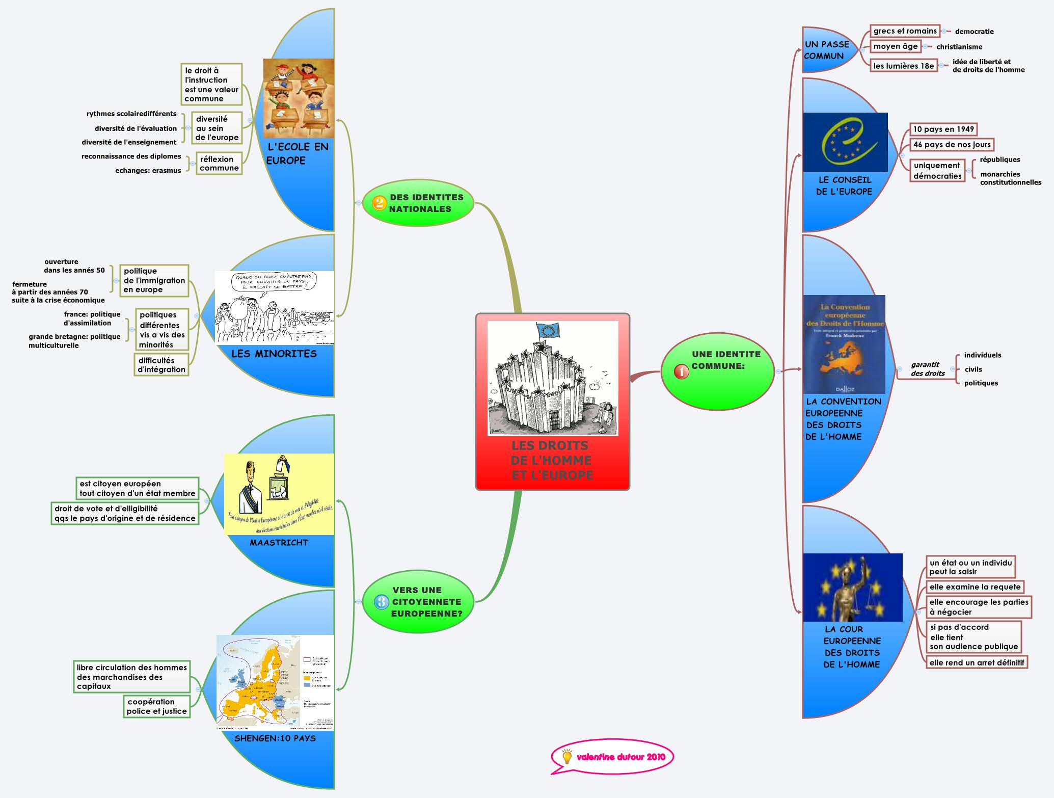 Thumbnail of mind map