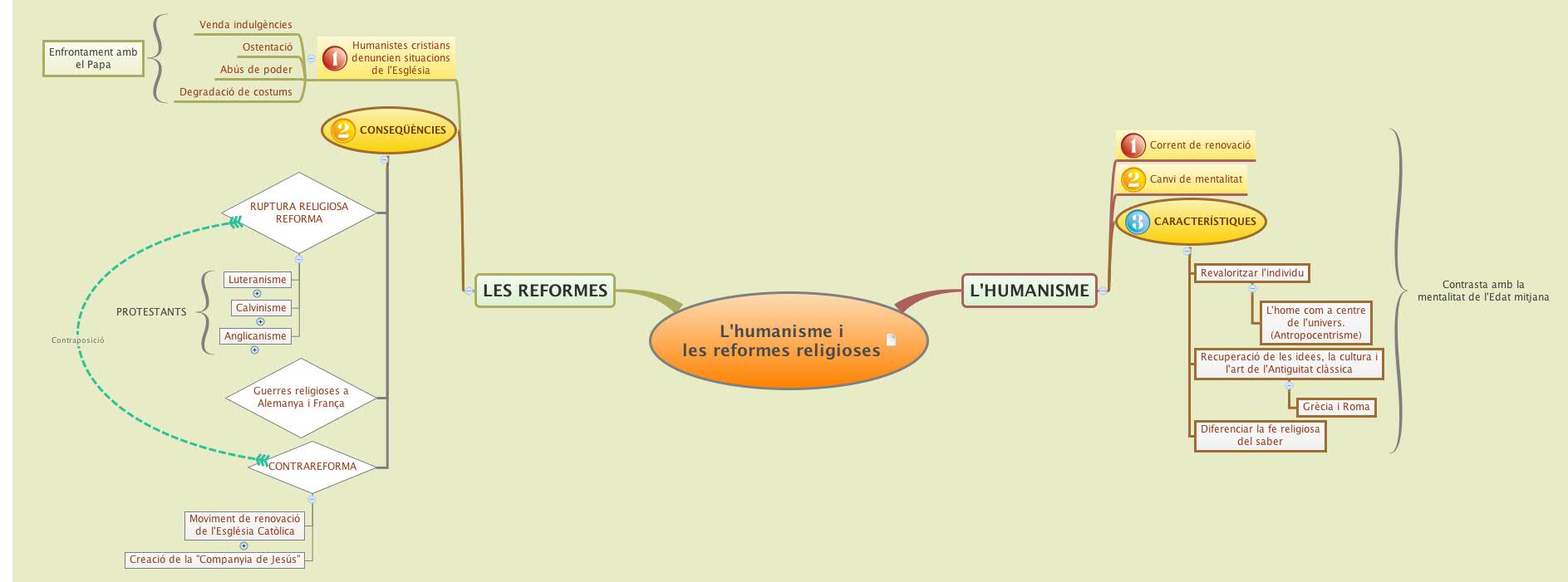 Thumbnail of mind map