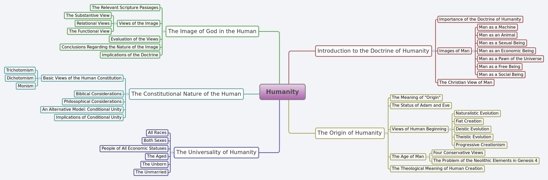 Thumbnail of mind map