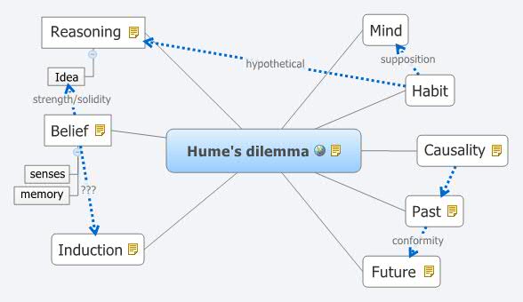 Thumbnail of mind map
