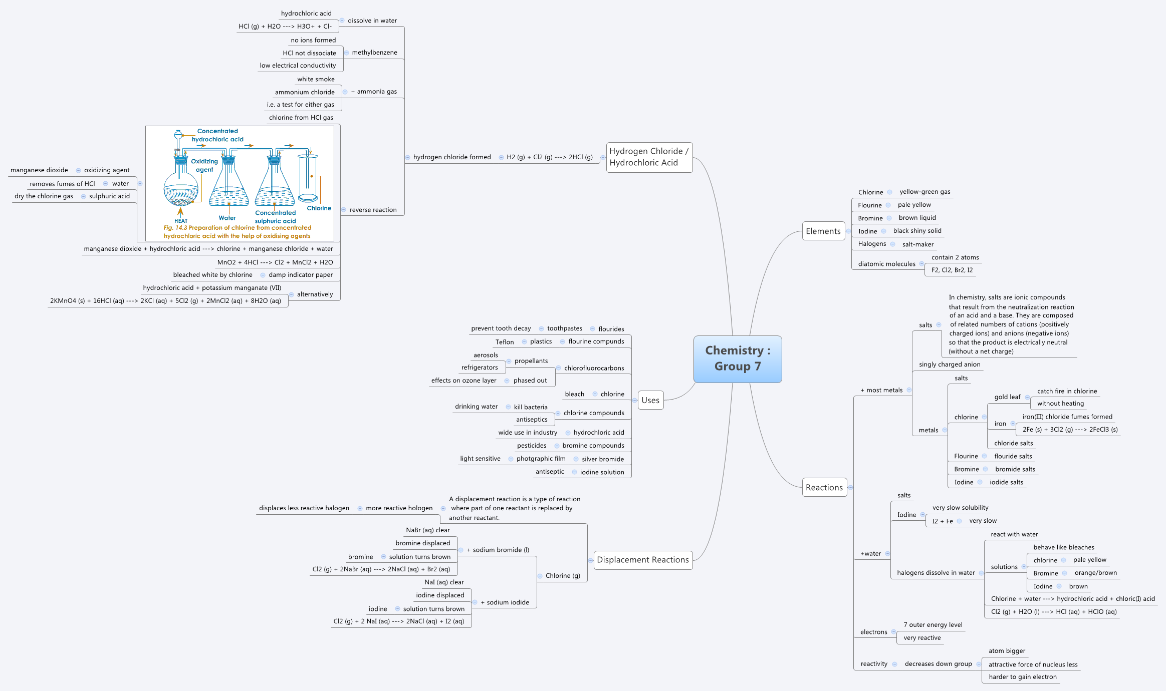 Thumbnail of mind map