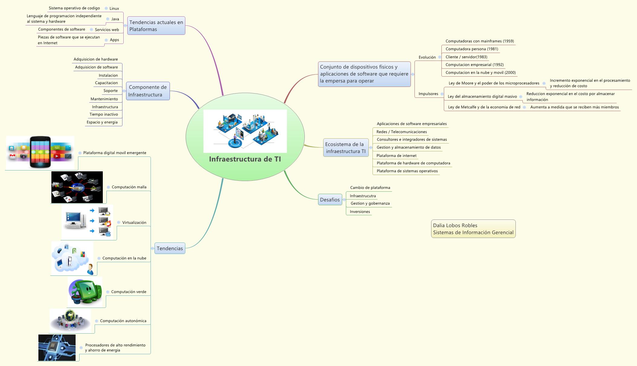 Thumbnail of mind map