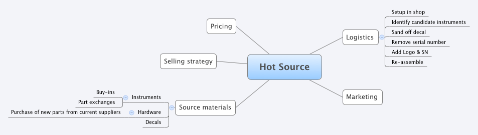 Thumbnail of mind map