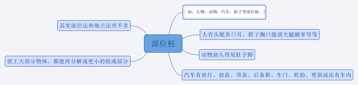 Thumbnail of mind map
