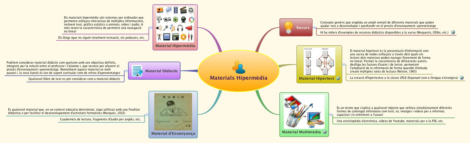 Materials Hipermèdia