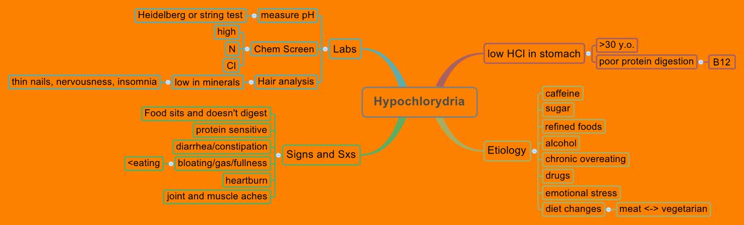 Thumbnail of mind map