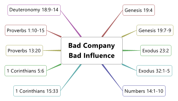 Bad Company Bad Influence | LastDaysMinister1 - Xmind