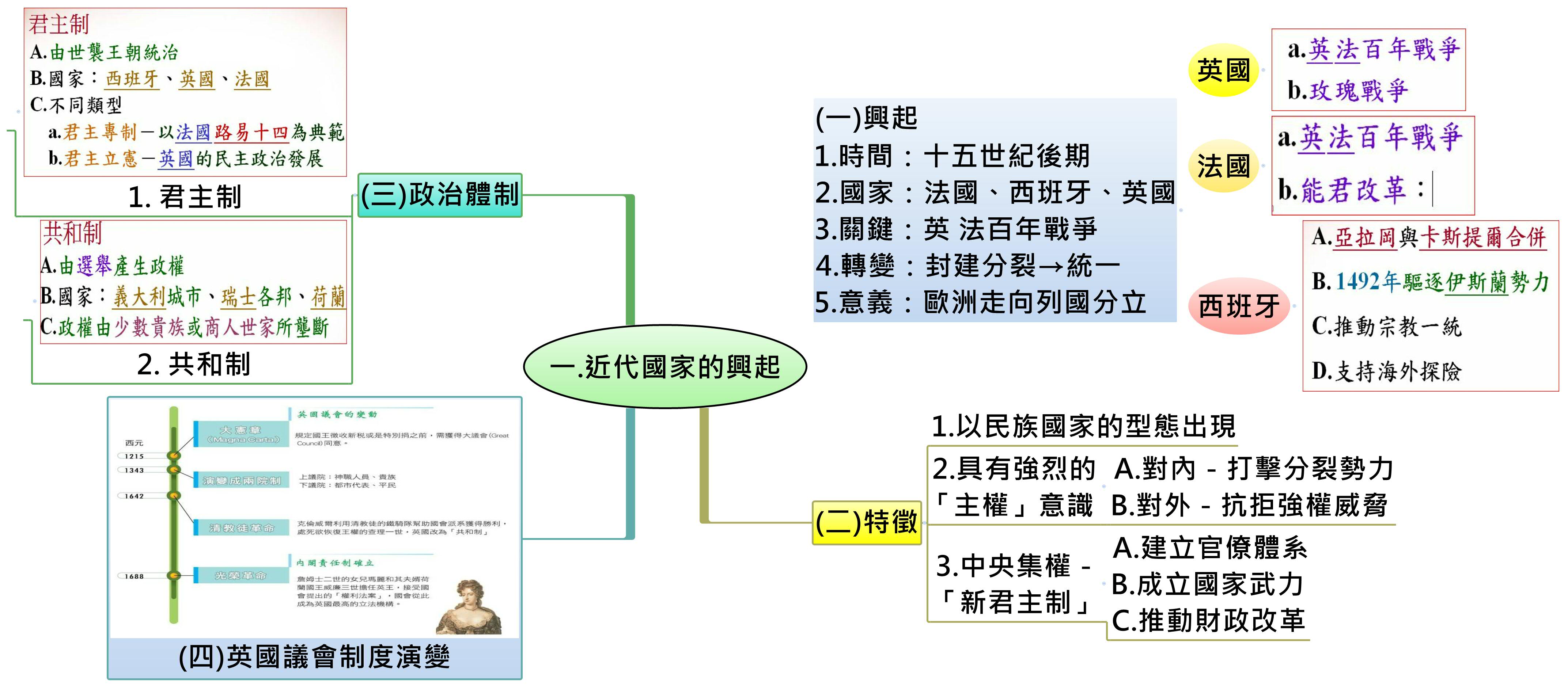 Thumbnail of mind map