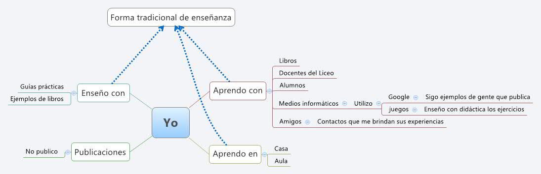 Thumbnail of mind map
