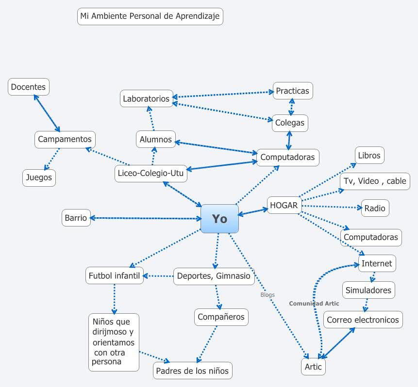 Thumbnail of mind map