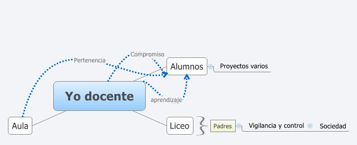Thumbnail of mind map
