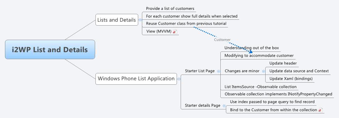 Thumbnail of mind map