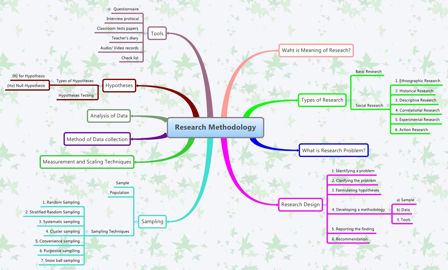Thumbnail of mind map