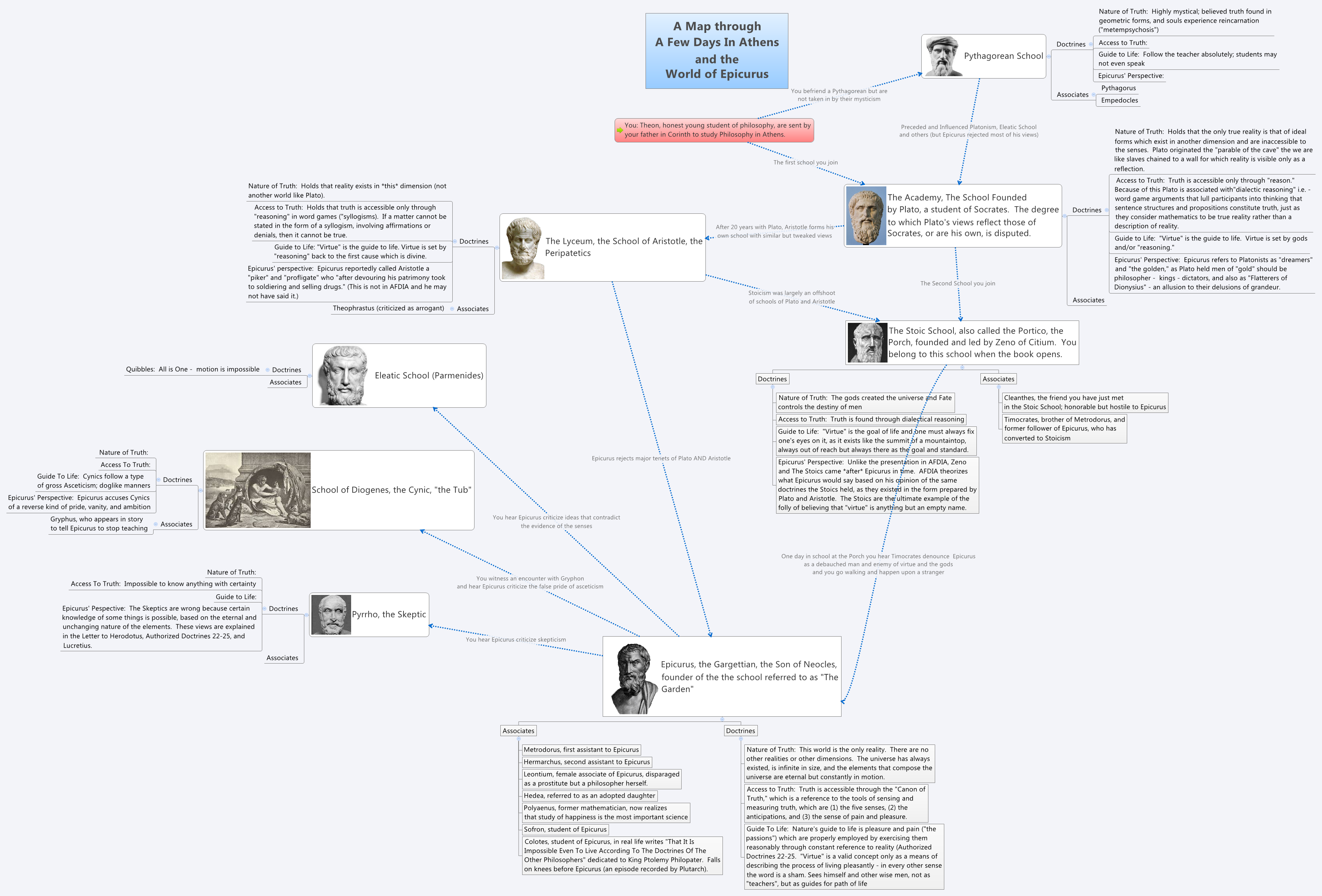 Thumbnail of mind map