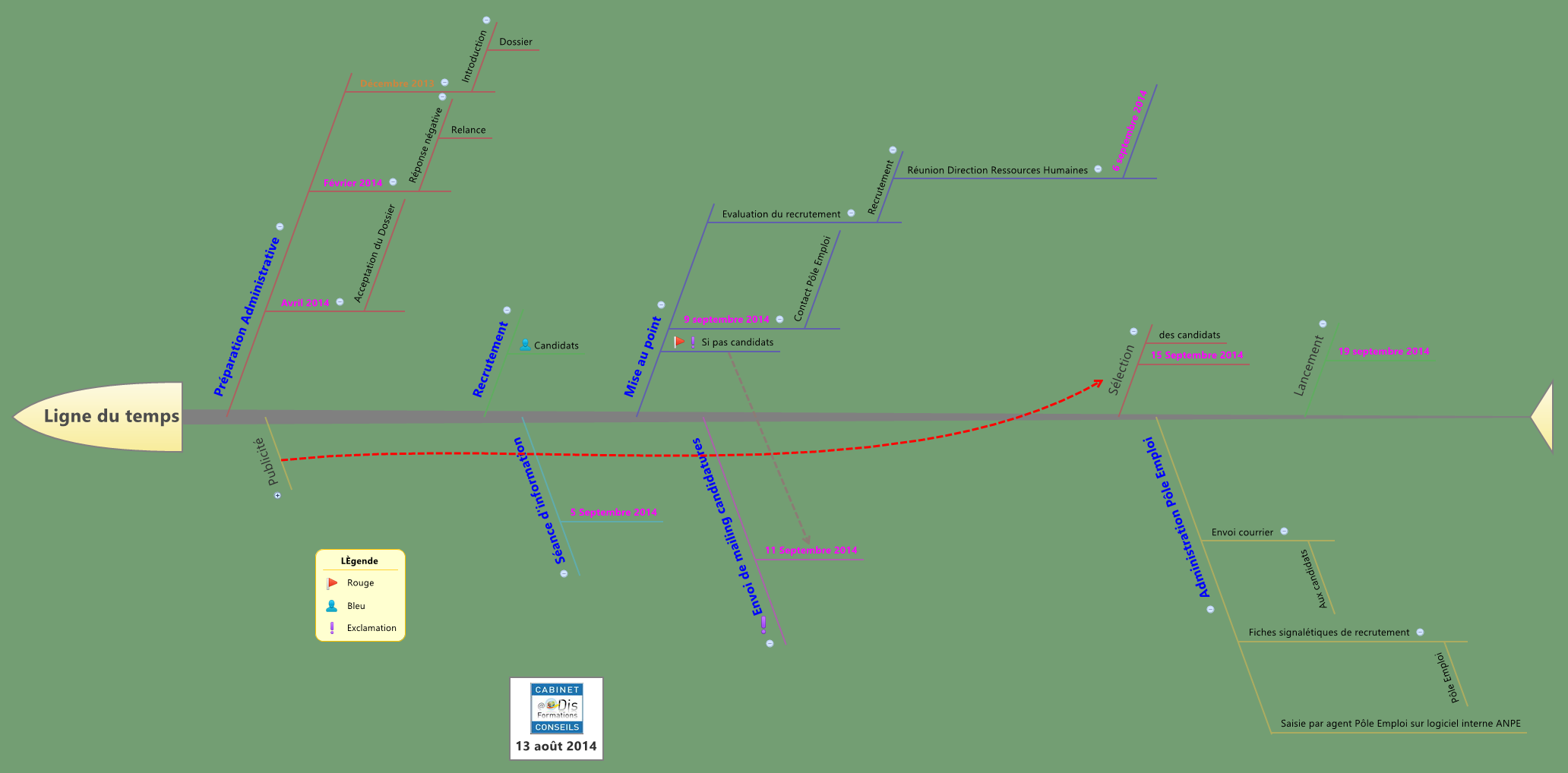 Thumbnail of mind map