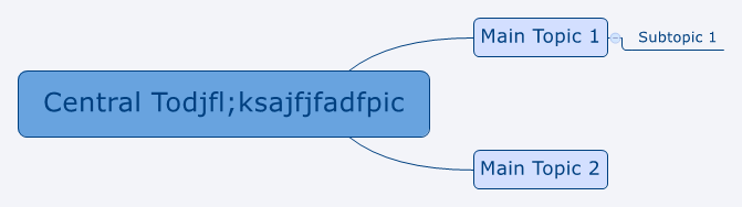 Thumbnail of mind map