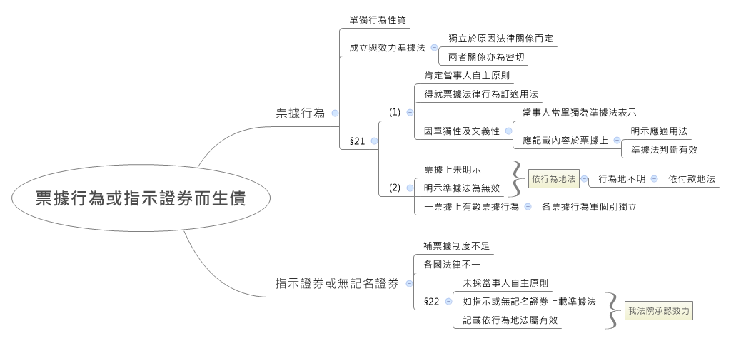 Thumbnail of mind map