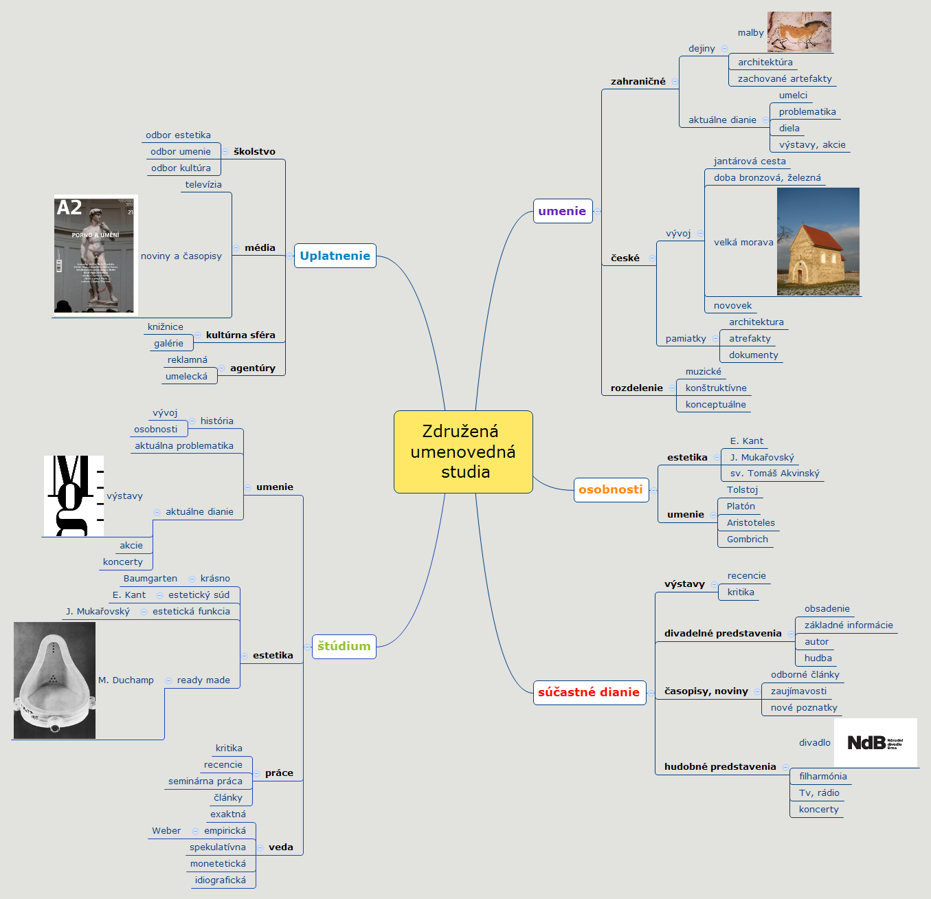 Združená umenovedná studia
