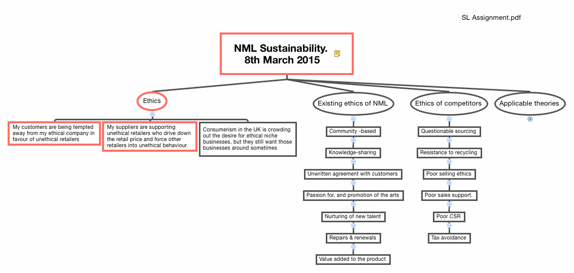 Thumbnail of mind map