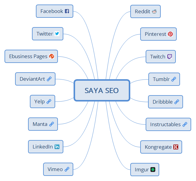 Thumbnail of mind map