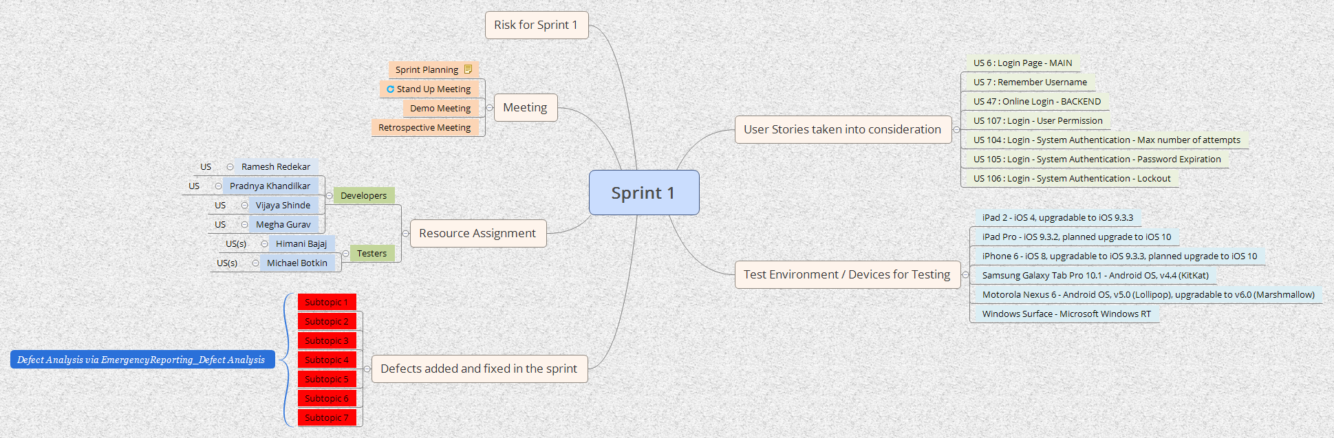 Thumbnail of mind map