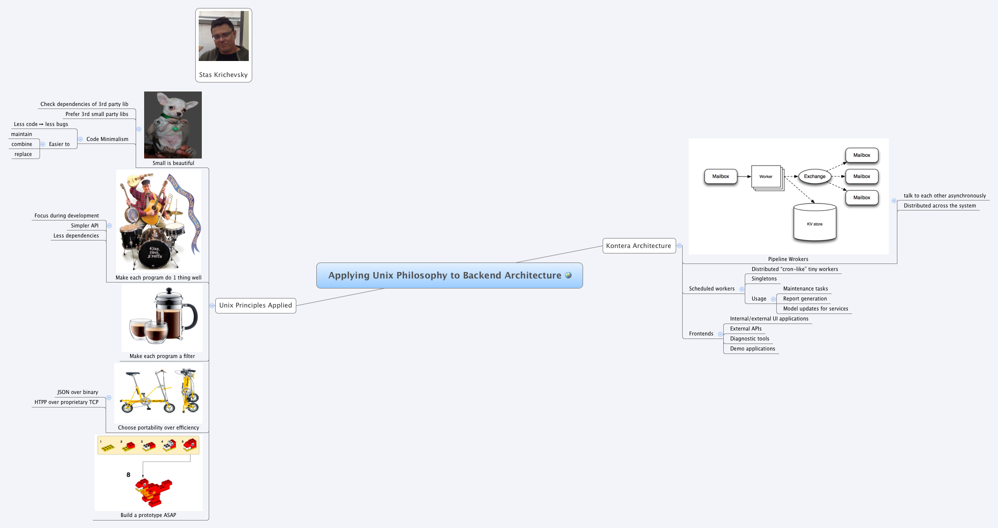 Xmind Share - Xmind - Mind Mapping App