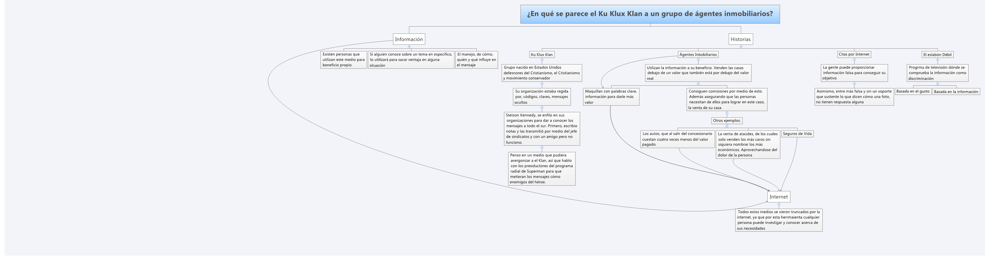 Thumbnail of mind map