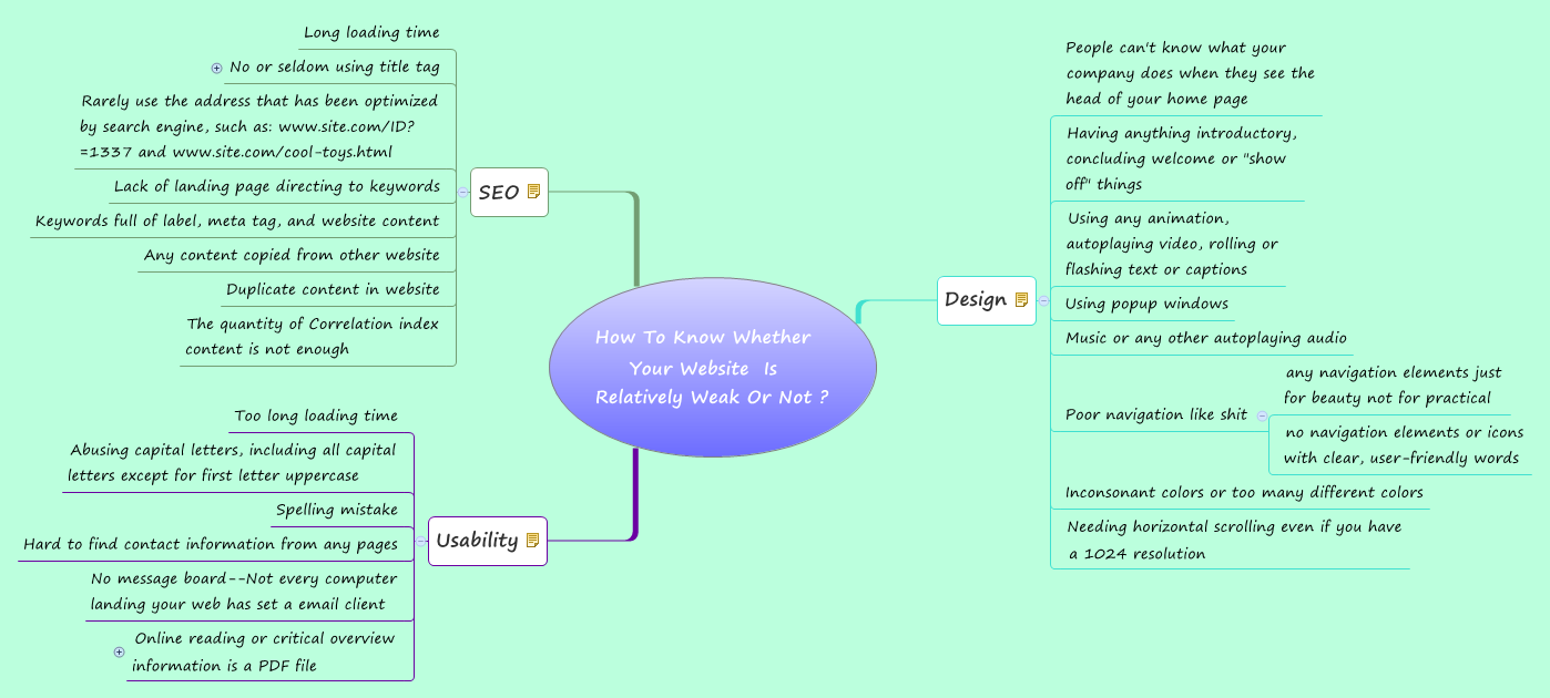 Thumbnail of mind map