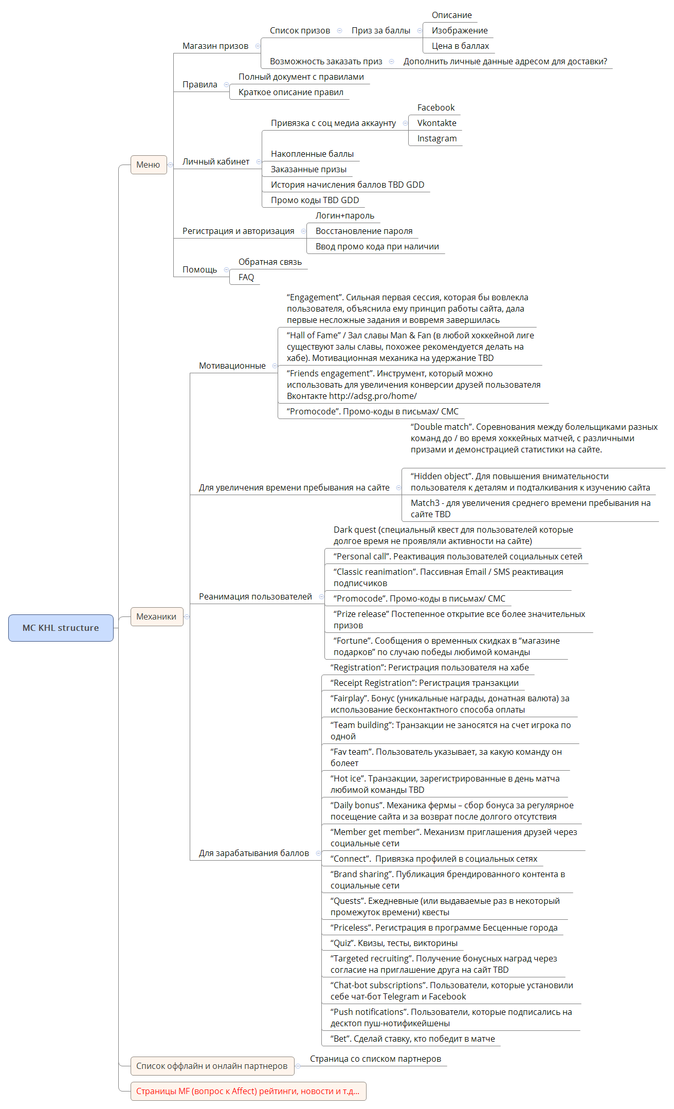  思维导图的缩略图