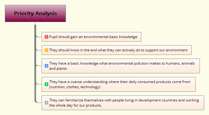 Priority Analysis Xmind Mind Mapping App Priority Analysis Xmind Mind Mapping App