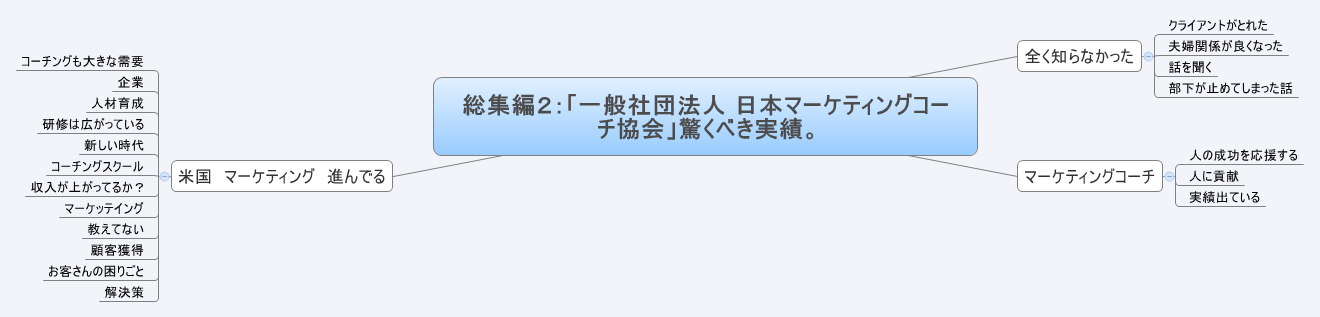  思维导图的缩略图