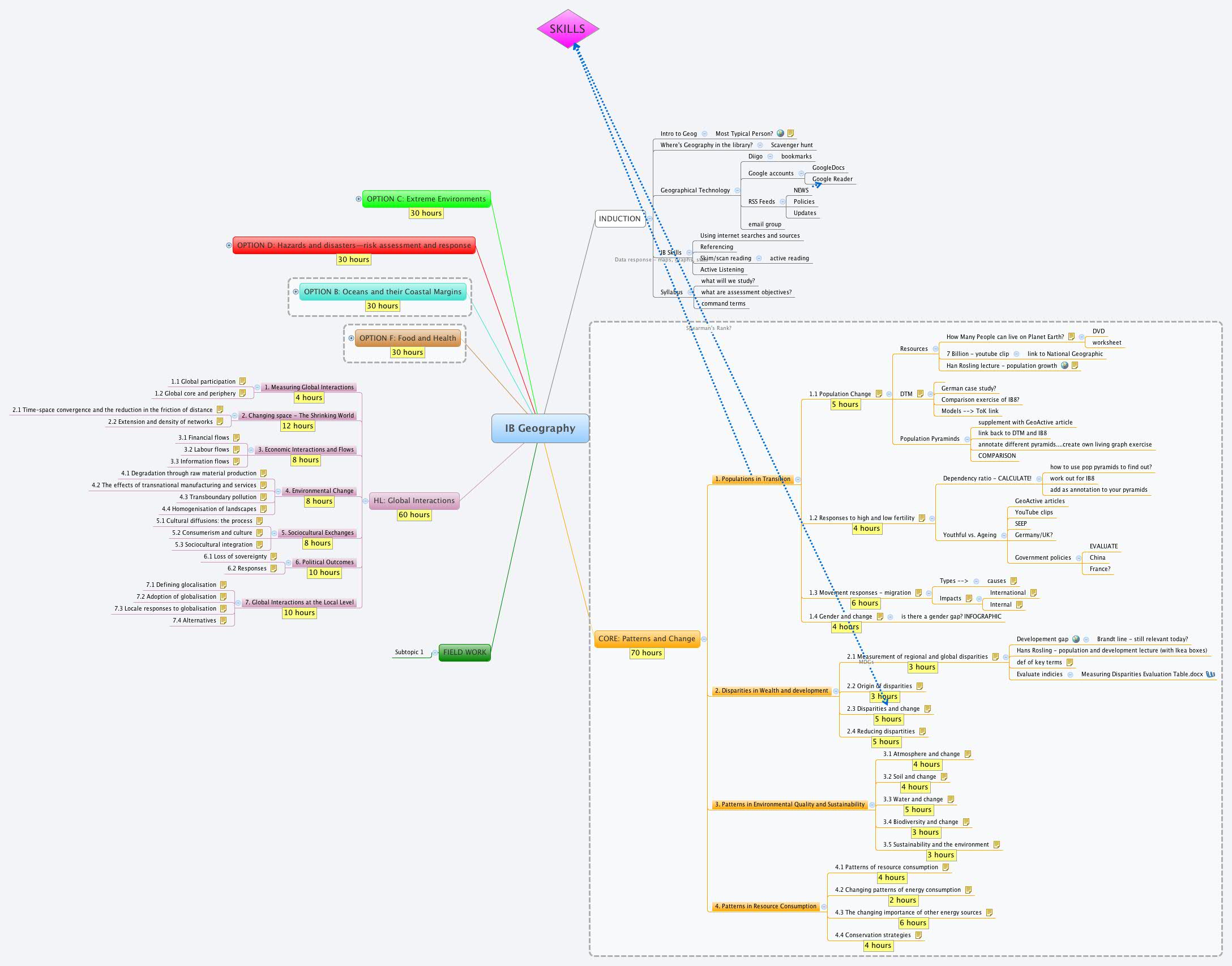 Ib Mind Map Xmind Share - Xmind - Mind Mapping App