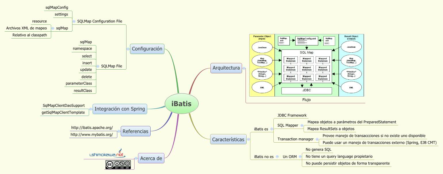 Thumbnail of mind map