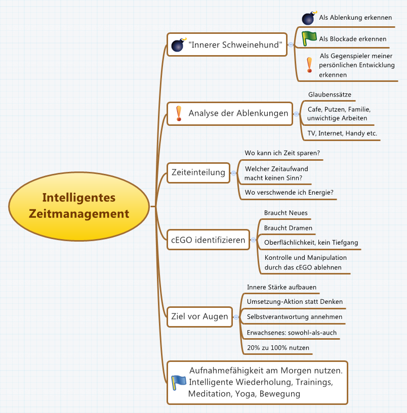 Intelligentes Zeitmanagement