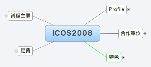 Thumbnail of mind map