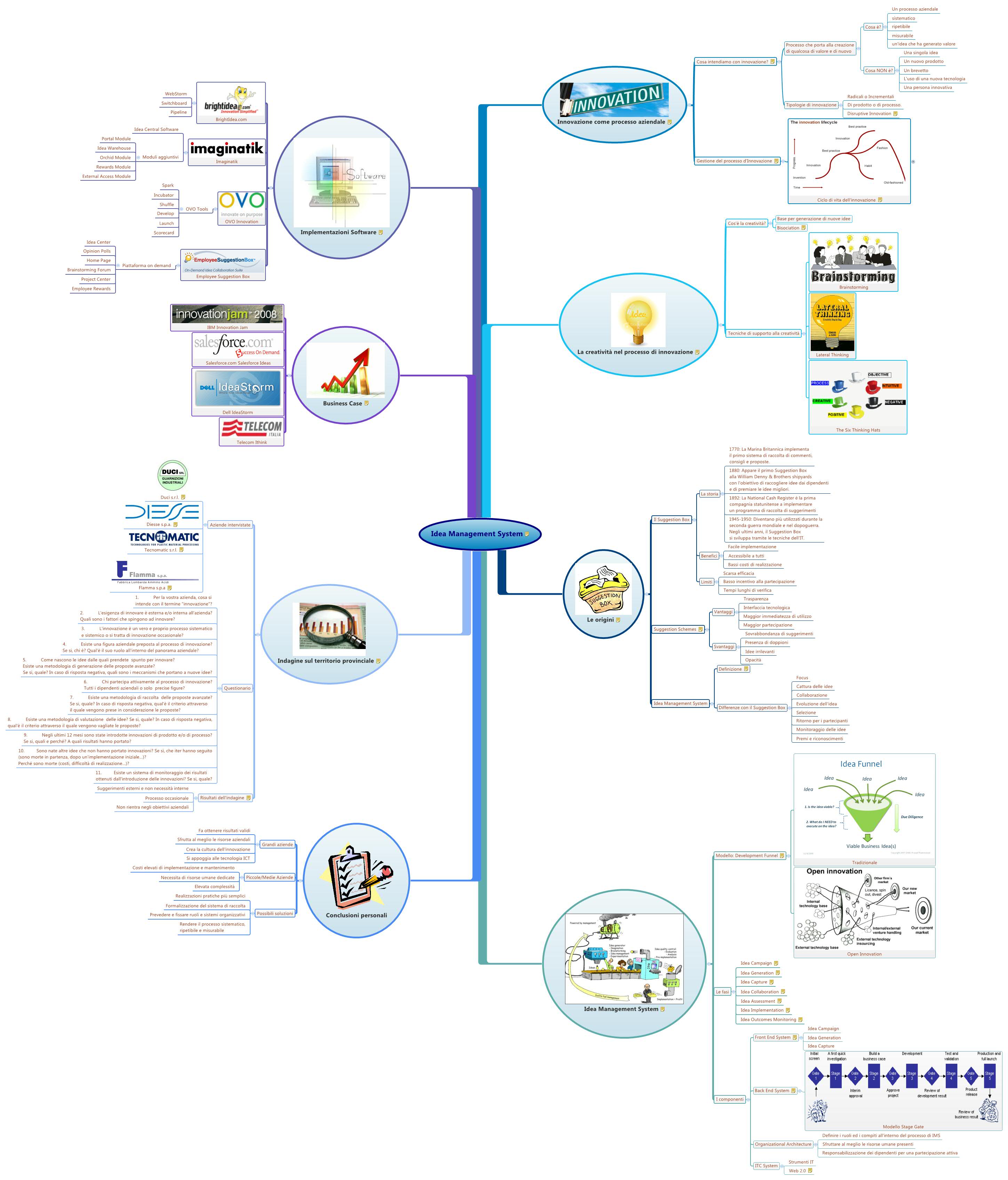 Idea Management System
