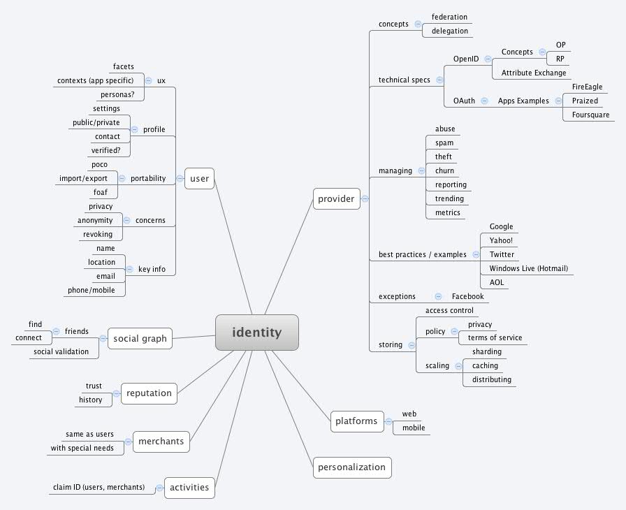 Thumbnail of mind map