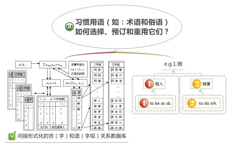 Thumbnail of mind map