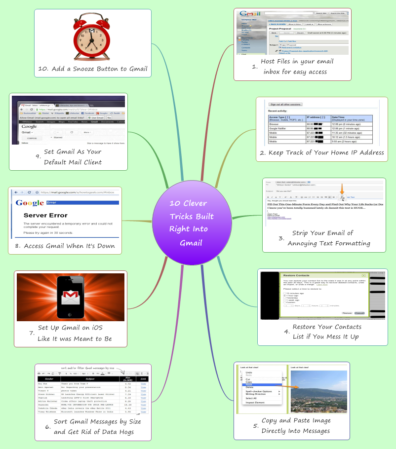 Thumbnail of mind map