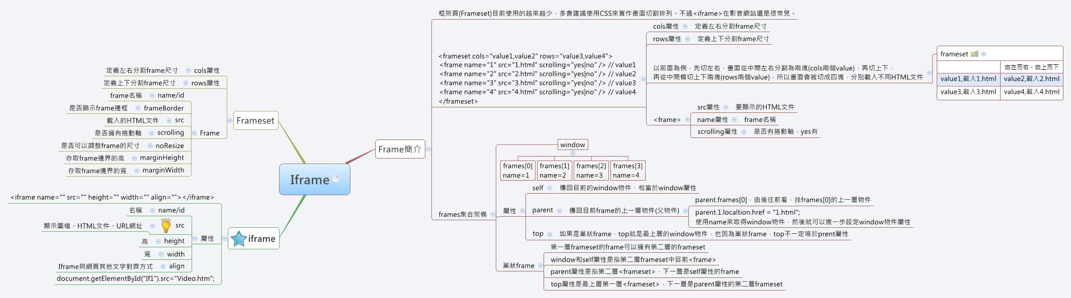 Thumbnail of mind map