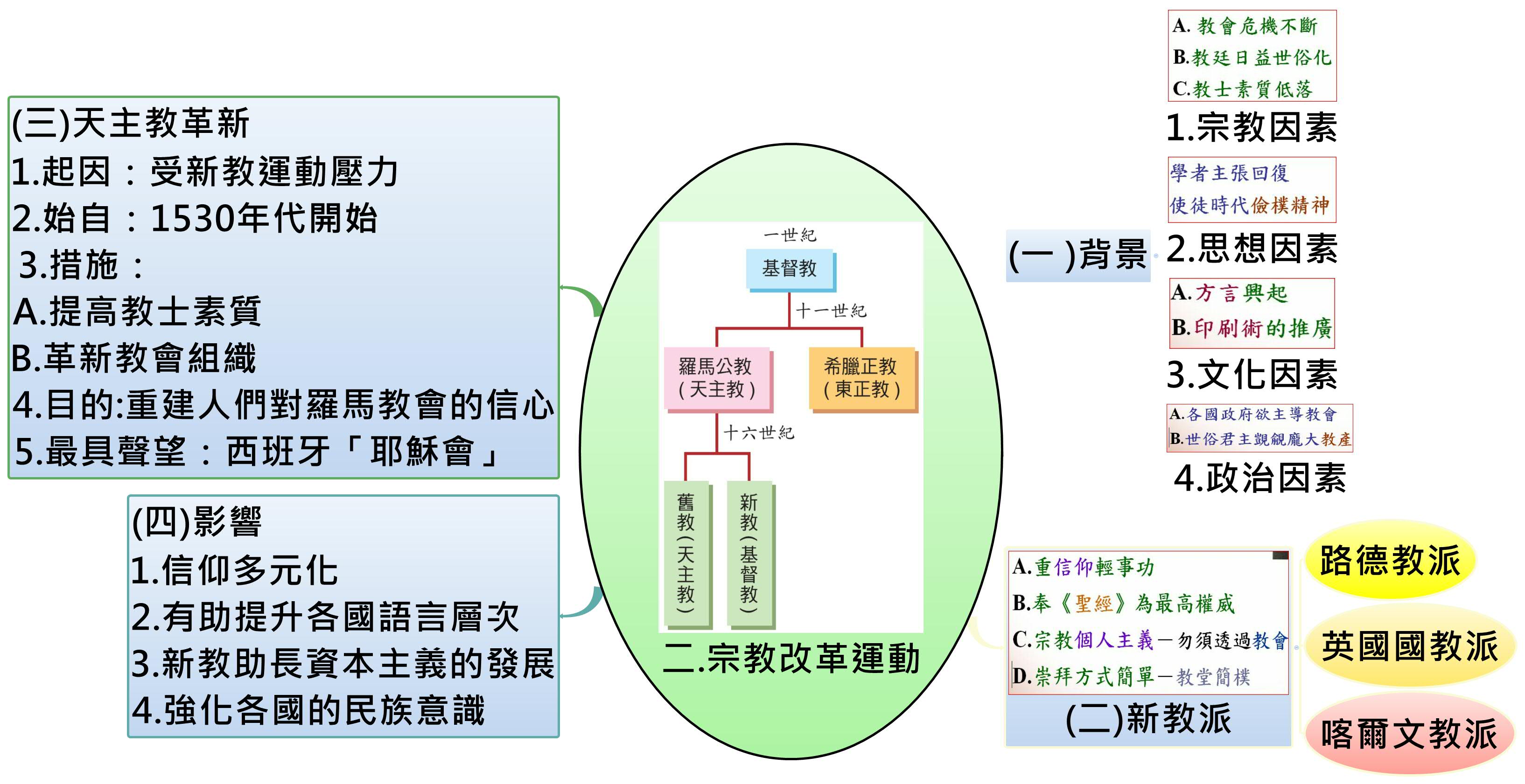 Thumbnail of mind map