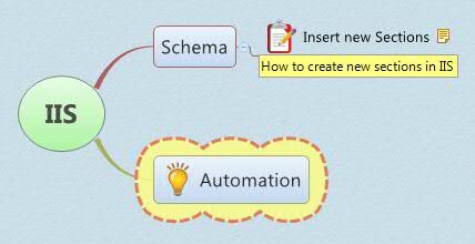 Thumbnail of mind map