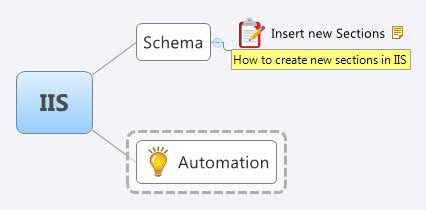 Thumbnail of mind map