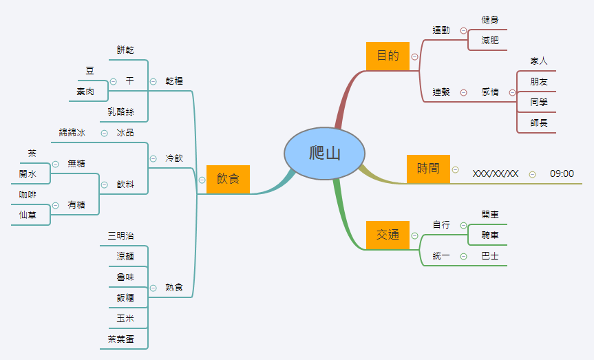 Thumbnail of mind map