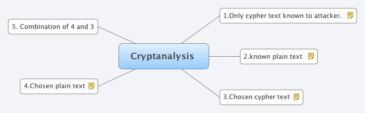 Thumbnail of mind map